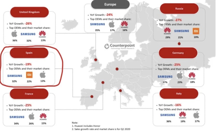 ventas de xiaomi en europa